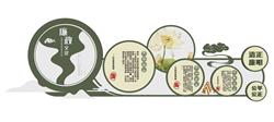 廉政清廉文化墙su模型