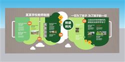 学校文化墙宣传墙SU模型